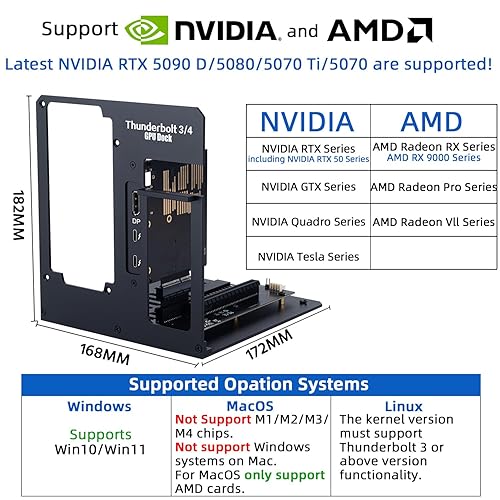 eGPU Enclosure Thunderbolt 3/4 USB4 40Gbps PD 85W Charging